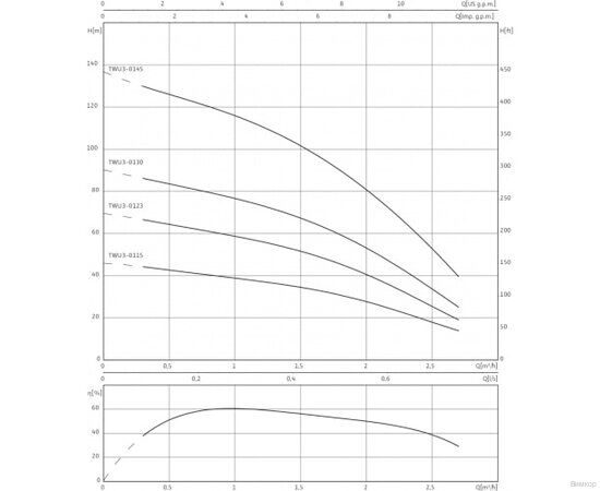 Насос Wilo TWU 3-0130 DM (4090894), изображение 4