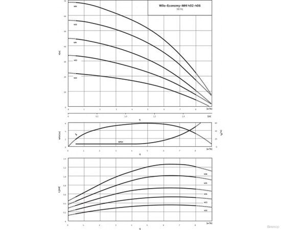 Насос Wilo MHI 406-1/10/E/1-220-50-2 (9169370), изображение 3