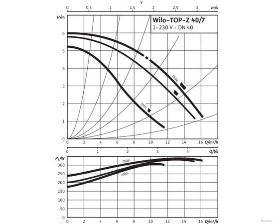 Насос Wilo TOP-Z 40/7 EM PN6/10 GG (2046631), изображение 3