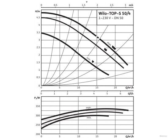 Насос Wilo TOP-S 50/4 EM PN6/10 (2080048), изображение 3