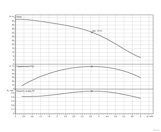 Насос Wilo TWU 4-0409-DM-QC-C (6049375), изображение 3