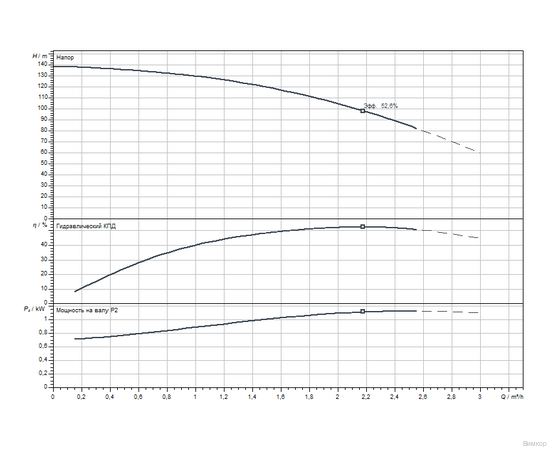 Насос Wilo TWU 4-0220-SK (1.1) (2786619), изображение 2