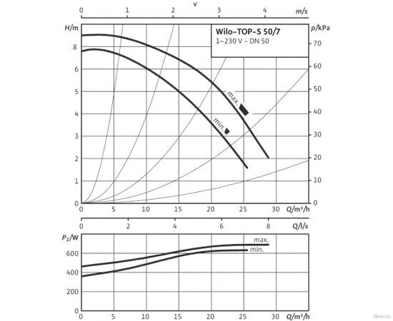 Насос Wilo TOP-S 50/7 EM PN6/10 (2165529), изображение 3