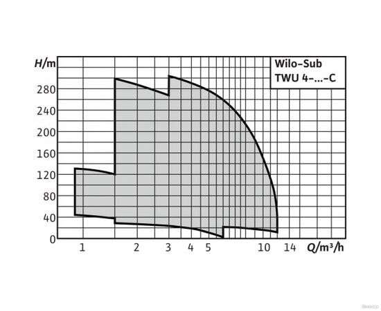 Насос Wilo TWU 4.16-08-DM-C (6082864), изображение 2