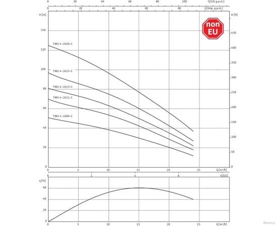 Насос Wilo TWU 4.16-08-DM-C (6082864), изображение 4