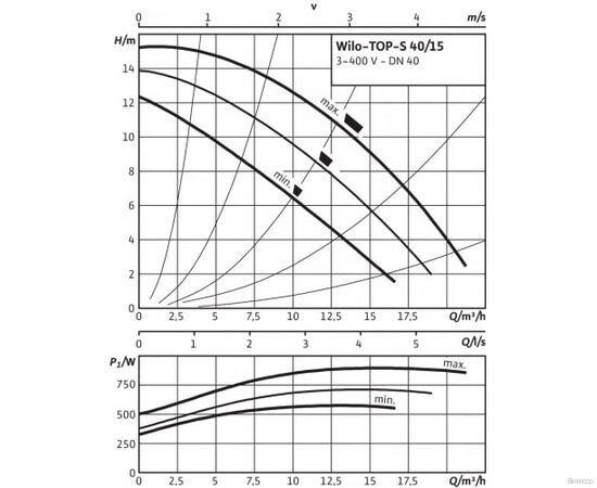 Насос Wilo TOP-S 40/15 DM PN6/10 (2165527), изображение 3