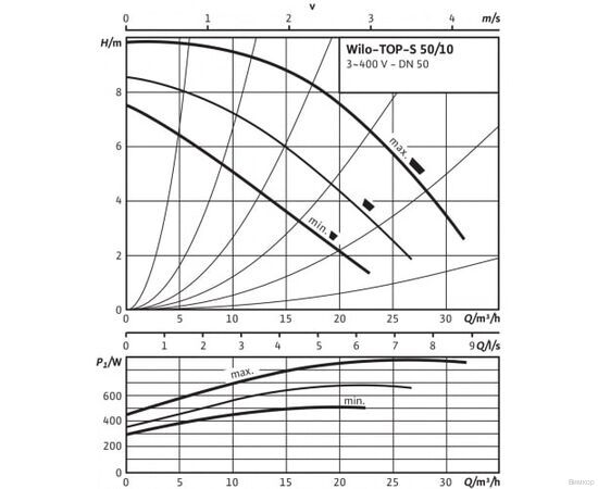 Насос Wilo TOP-S 50/10 DM PN6/10 (2165532), изображение 3
