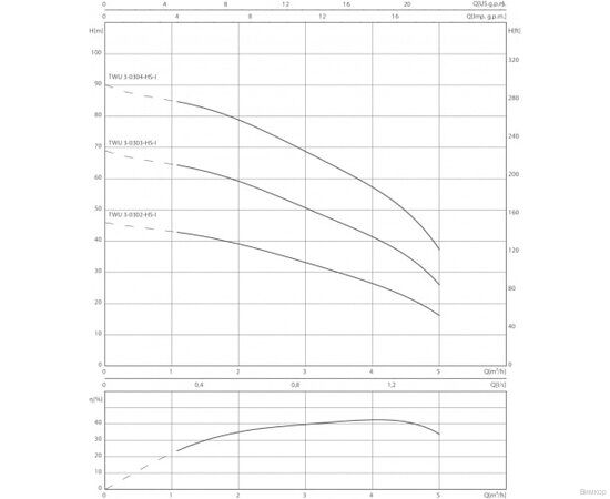 Насос Wilo TWU 3-0302-HS-I (6064280), изображение 4