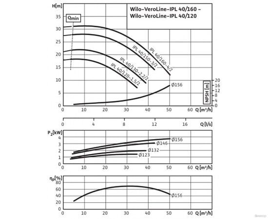 Насос Wilo IPL 40/130-2.2/2 (2121202), изображение 4