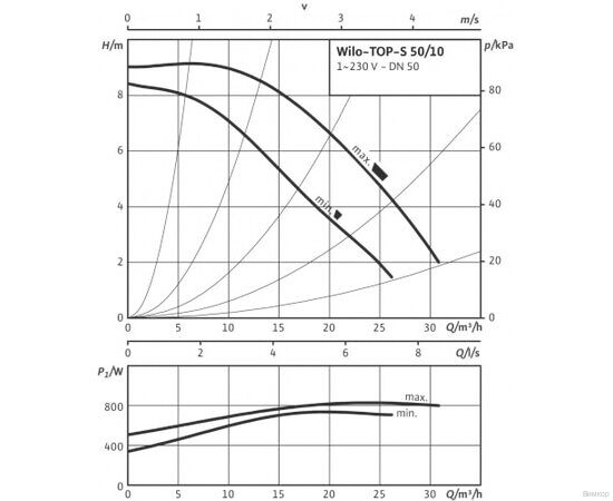 Насос Wilo TOP-S 50/10 EM PN6/10 (2165531), изображение 3