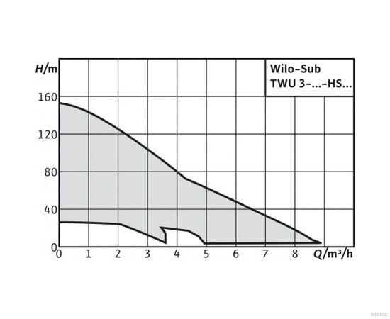 Насос Wilo TWU 3-0204-HS-I (6064277), изображение 2