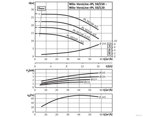 Насос Wilo IPL 50/130-2.2/2 (2121210), изображение 4