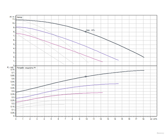 Насос Wilo TOP-SD 32/10 DM PN6/10 (2165551), изображение 4