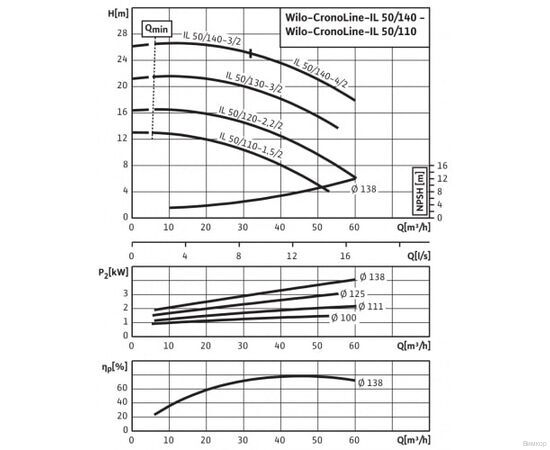 Насос Wilo IL 50/120-2.2/2 (2786089), изображение 5