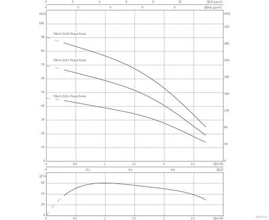 Насос Wilo TWU 3-0123 EM-PnP(2/DS) (4091655), изображение 4