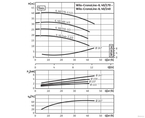 Насос Wilo IL 40/140-2.2/2 (2786083), изображение 5