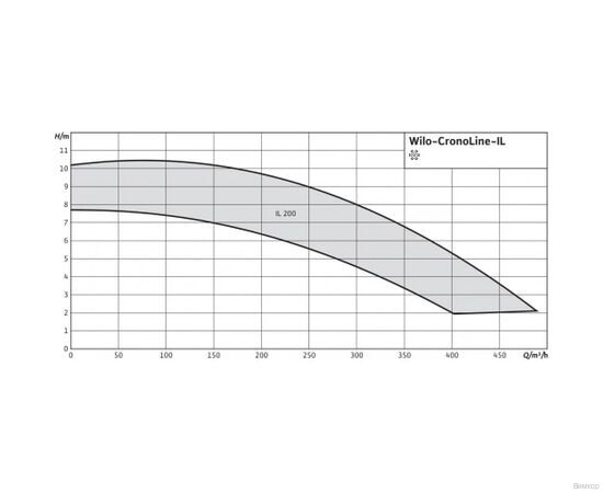 Насос Wilo IL 50/170-1.1/4 (2786056), изображение 4