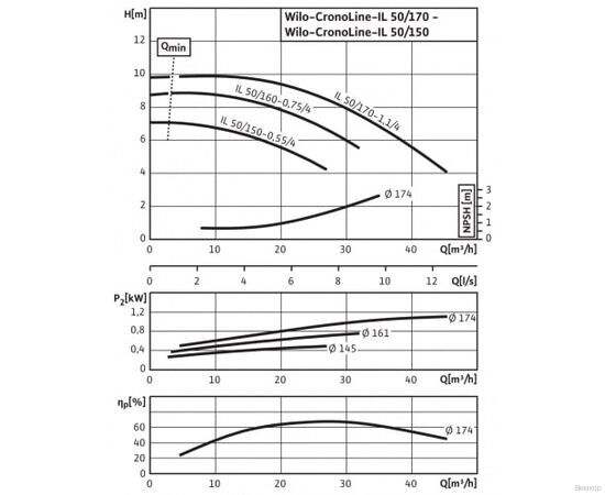 Насос Wilo IL 50/170-1.1/4 (2786056), изображение 5