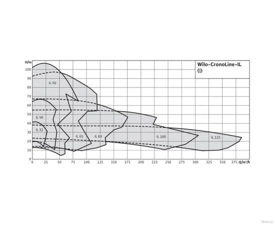 Насос Wilo IL 50/170-1.1/4 (2786056), изображение 7