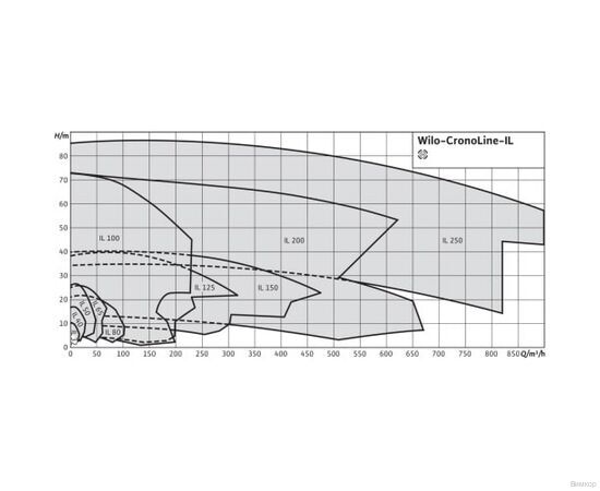 Насос Wilo IL 50/160-0.75/4 (2786055), изображение 3
