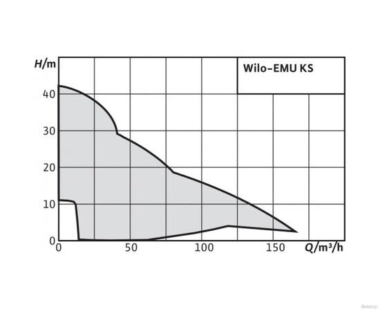 Насос Wilo KS 8 D (6019736), изображение 2