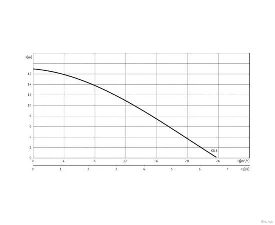 Насос Wilo KS 8 E (6019740), изображение 4