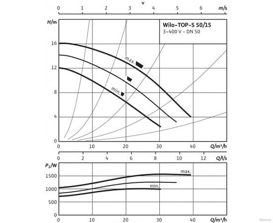 Насос Wilo TOP-S 50/15 DM PN6/10 (2165533), изображение 3