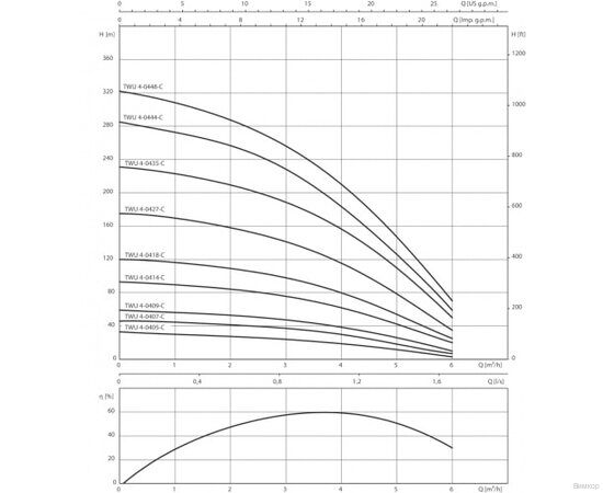 Насос Wilo TWU 4-0435-C DM (6049354), изображение 4